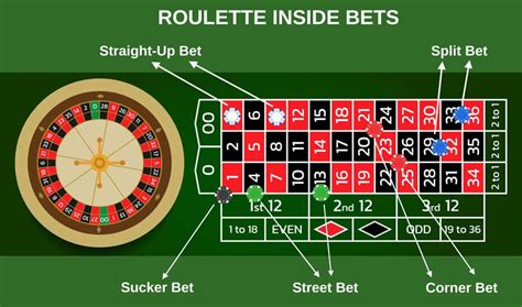 inside bets roulette